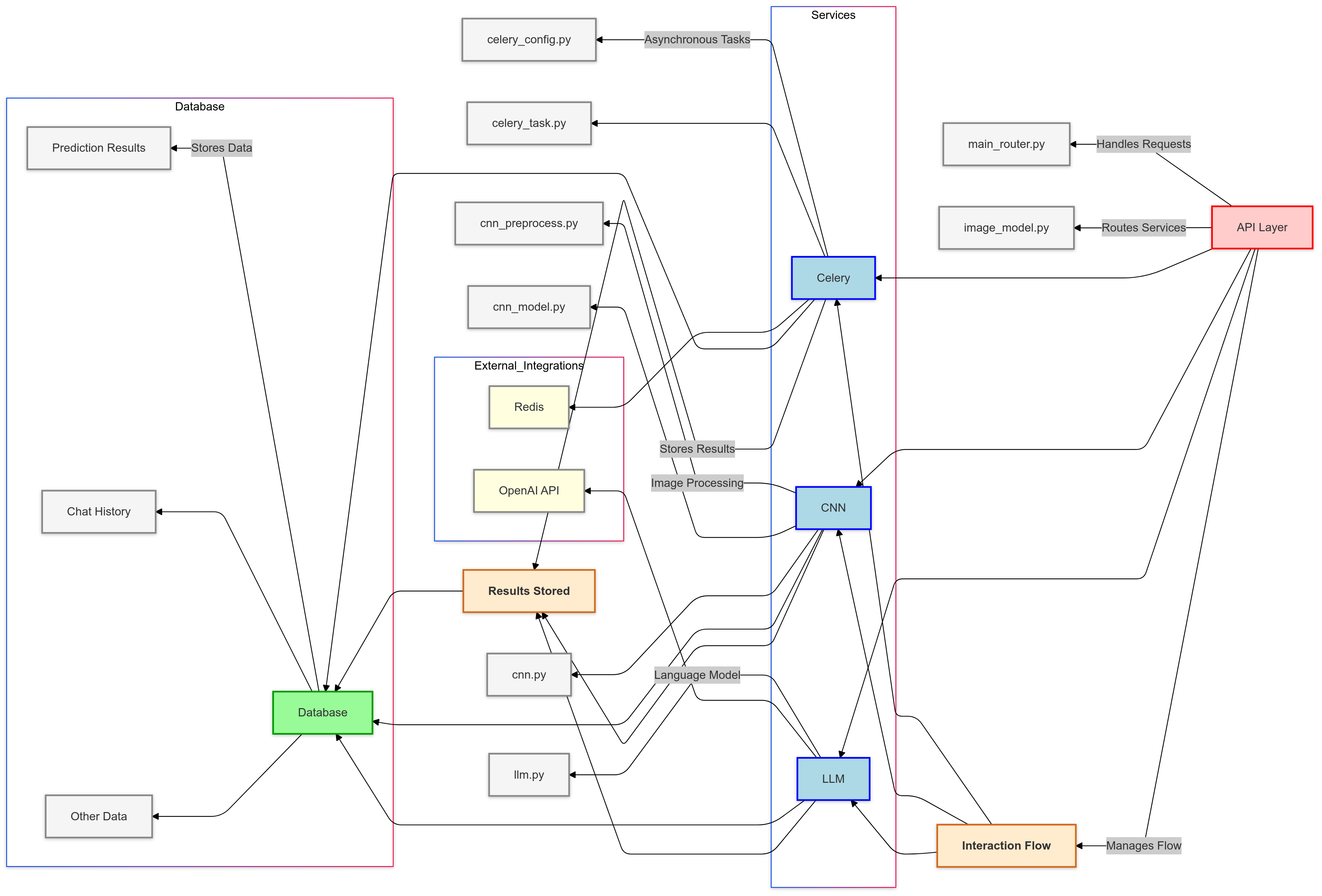 System Architecture Diagram